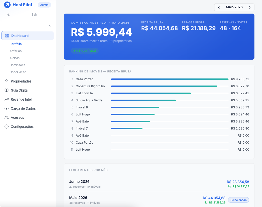 Dashboard HostPilot — receita, repasse, reservas e ranking de imóveis da Liora Stays